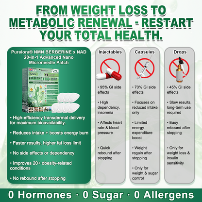 🔥𝐏𝐮𝐫𝐞𝐥𝐨𝐫𝐚® NAD × 𝐄𝐆𝐂𝐆 20-𝐢𝐧-𝟏 𝐀𝐝𝐯𝐚𝐧𝐜𝐞𝐝 𝐍𝐚𝐧𝐨 𝐌𝐢𝐜𝐫𝐨𝐧𝐞𝐞𝐝𝐥𝐞 𝐏𝐚𝐭𝐜𝐡 (💧𝐉𝐮𝐬𝐭 𝐨𝐧𝐜𝐞 𝐚 𝐝𝐚𝐲, 𝐯𝐢𝐬𝐢𝐛𝐥𝐞 𝐜𝐡𝐚𝐧𝐠𝐞𝐬 𝐢𝐧 𝟕 𝐝𝐚𝐲𝐬) ✅𝐅𝐨𝐫 𝐨𝐛𝐞𝐬𝐢𝐭𝐲, 🅛🅞🅞🅢🅔 🅢🅚🅘🅝,𝐝𝐢𝐚𝐛𝐞𝐭𝐞𝐬, 𝐬𝐥𝐞𝐞𝐩 𝐚𝐩𝐧𝐞𝐚, 𝐣𝐨𝐢𝐧𝐭 𝐢𝐬𝐬𝐮𝐞𝐬, 𝐚𝐧𝐝 𝐦𝐨𝐫𝐞
